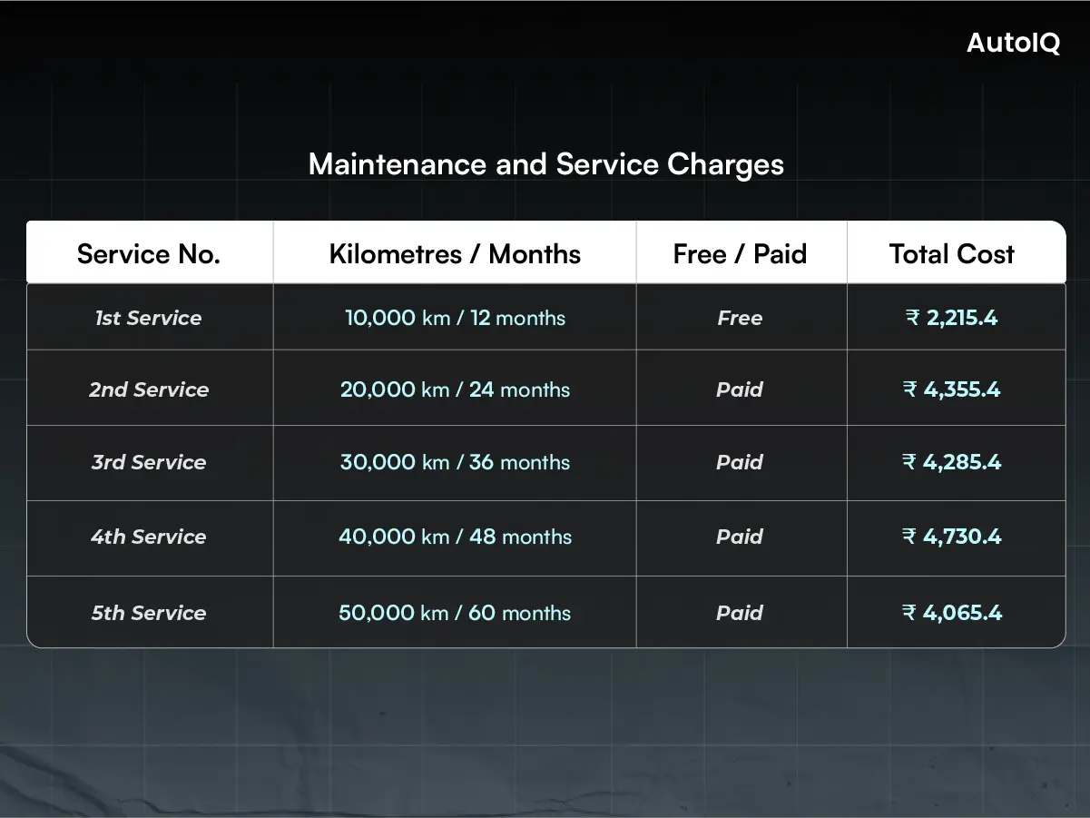 service table kia sonet 