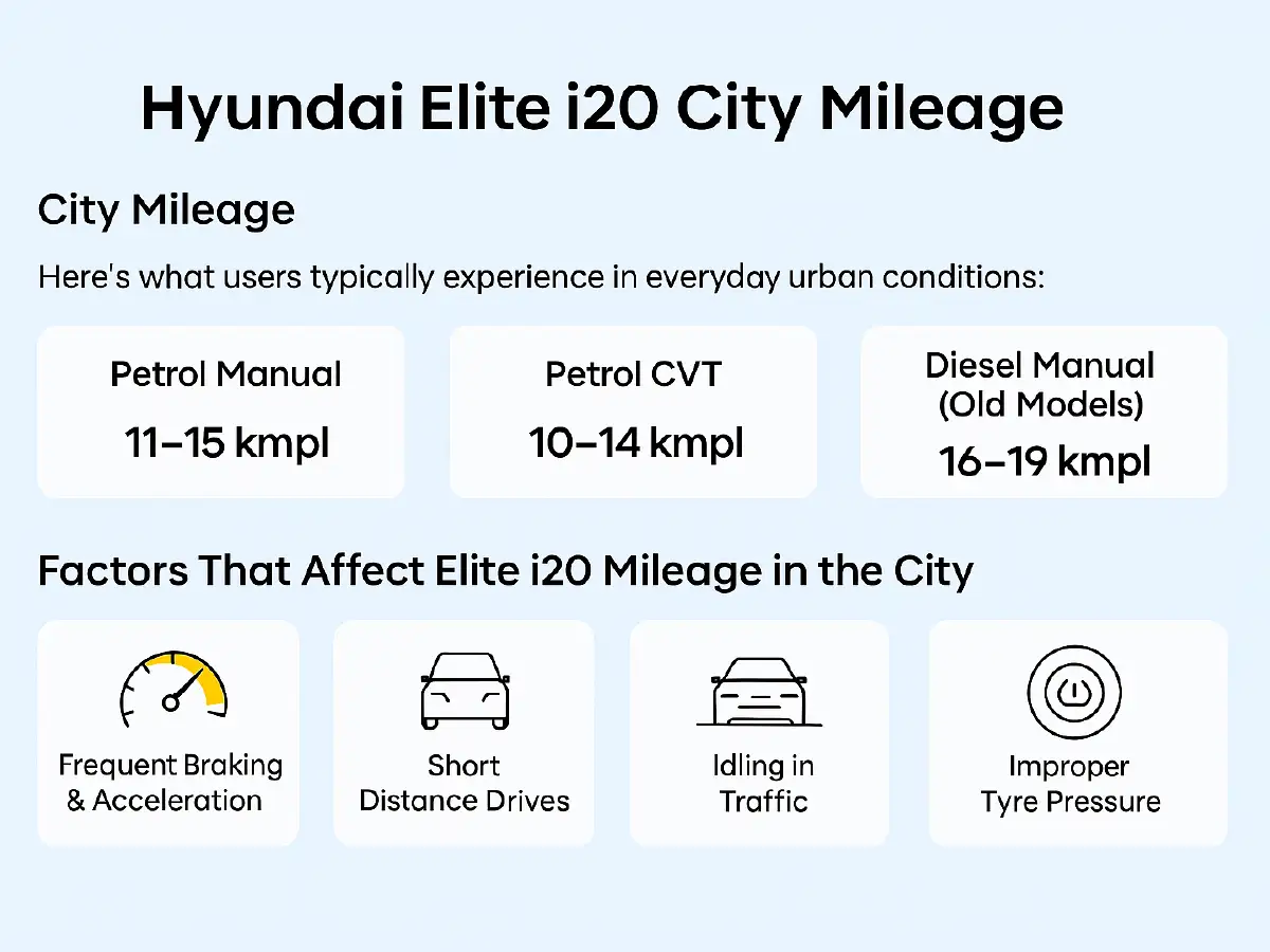 Hyundai Elite i20 Highway Mileage