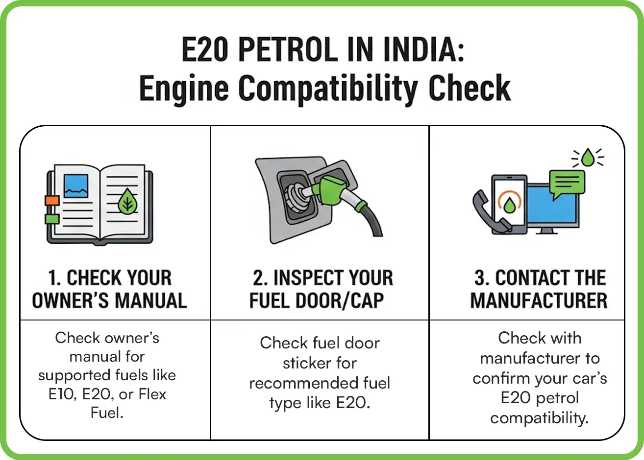 e20-petrol-how-to-check-engine-compatibility