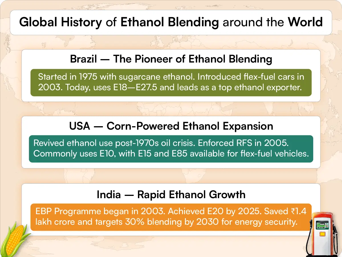 The initial phase of ethanol blending