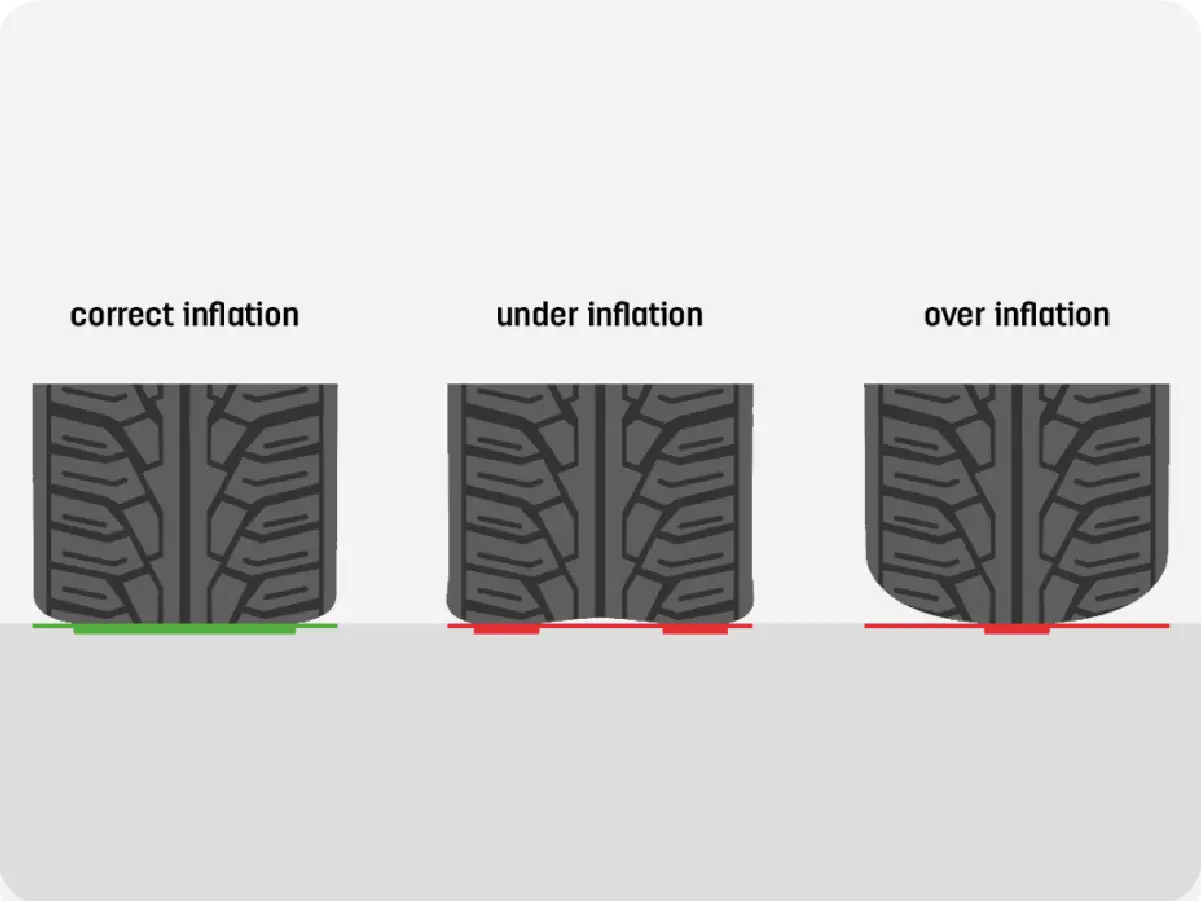 Tips For Maintaining Proper Car Tyre Pressure