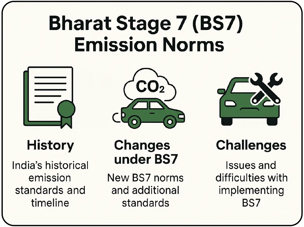 Bharat Stage 7 (BS7) Explained