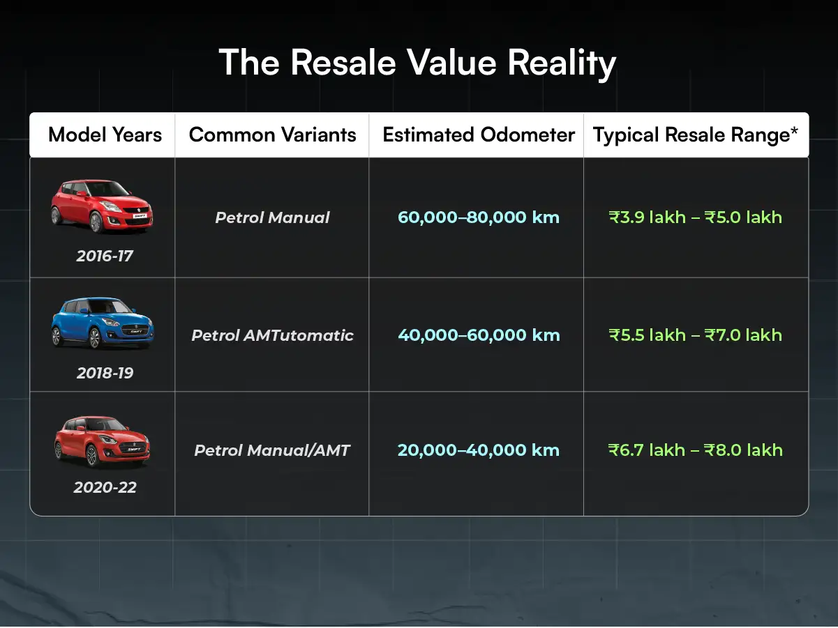 The Resale Value Reality