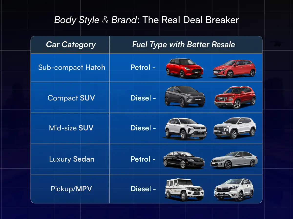Body Style & Brand: The Real Deal Breaker