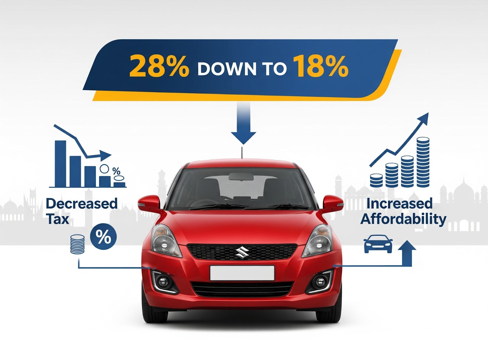Proposed GST Rate Cut on Hatchbacks in India