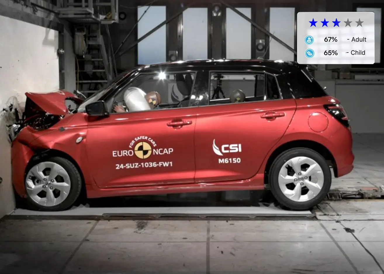 Maruti Suzuki Swift safety rating