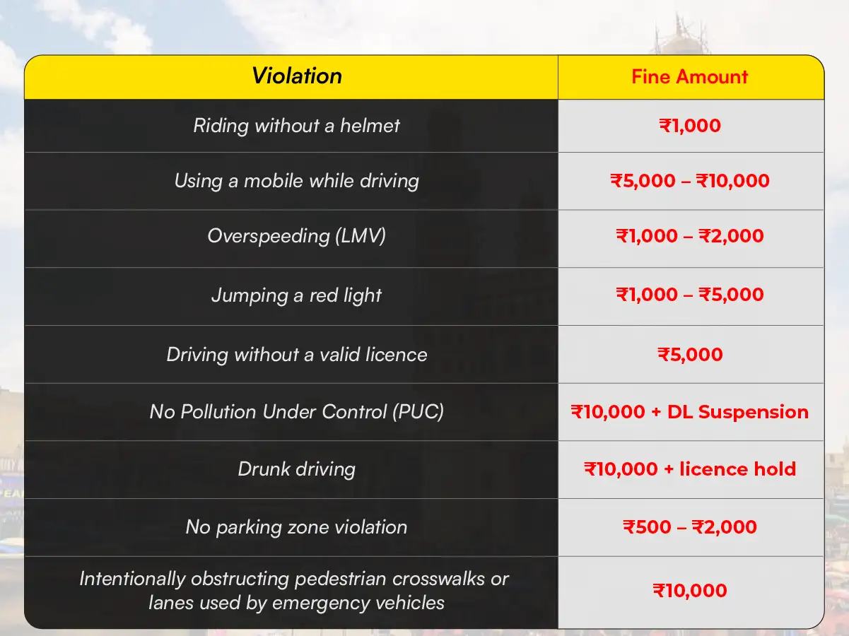 Telangana Traffic Fines in 2025