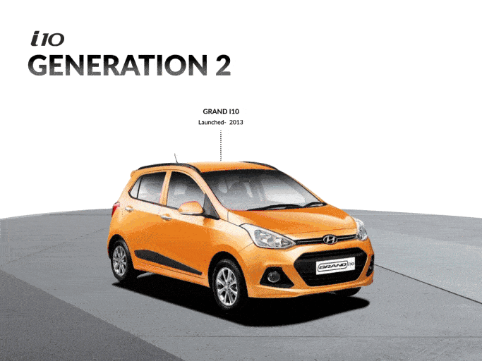 2nd Generation Hyundai Grand i10